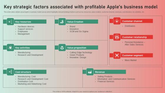 Key Strategic Factors Associated Apple Brand Story Journey Of Iconic Enterprise Themes Pdf