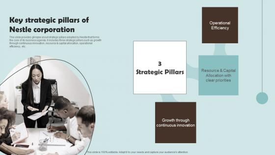 Key Strategic Pillars Of Nestle Corporation Outline Of Nestle Management Portrait Pdf