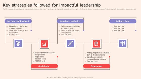 Key Strategies Followed For Impactful Leadership Designs Pdf Key Strategies Followed For Impactful Leadership Designs Pdf