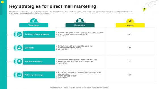 Key Strategies For Direct Mail Marketing One On One Advertising Strategy SS V Key Strategies For Direct Mail Marketing One On One Advertising Strategy SS V