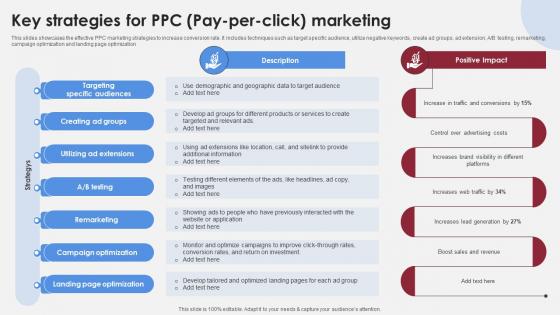 Key Strategies For PPC Pay Per Click Marketing Accelerating Market Share And Profitability MKT SS V Key Strategies For PPC Pay Per Click Marketing Accelerating Market Share And Profitability MKT SS V