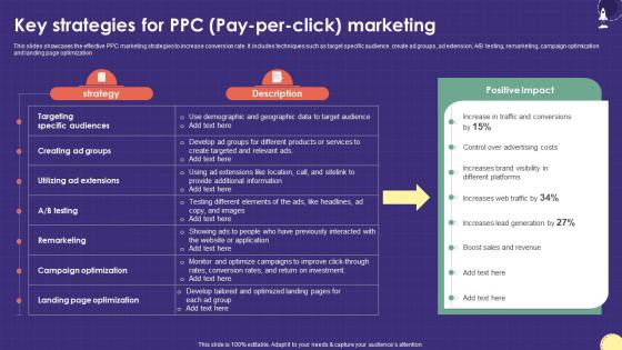 Key Strategies For PPC Pay Per Click Marketing Plan For Boosting School Strategy SS V