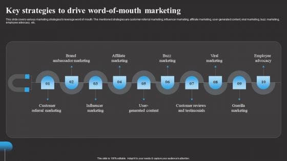 Key Strategies To Drive Word Of Mouth Marketing Tracking Word Mouth Marketing Sample PDF