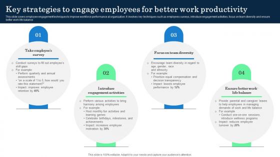 Key Strategies To Engage Employees For Incorporating Banking Operational Growth