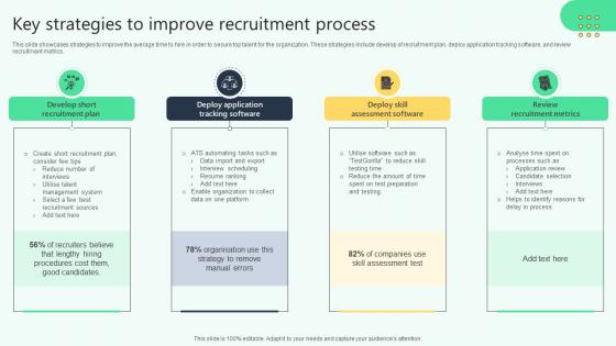 Key Strategies To Improve Recruitment Process Analysing Hr Data For Effective Decision Making