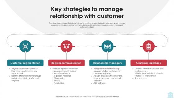 Key Strategies To Manage Relationship With Customer Mastering Investment Banking Fin SS V