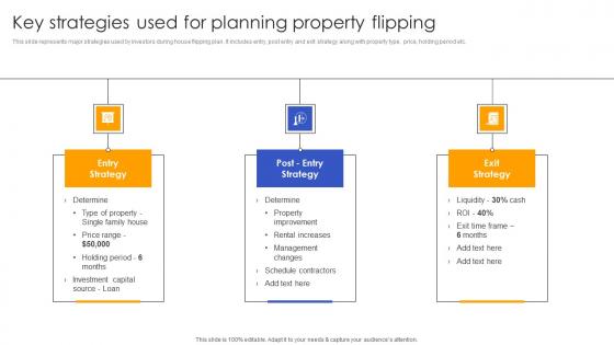 Key Strategies Used For Planning Property Effective Real Estate Flipping Approaches Topics Pdf Key Strategies Used For Planning Property Effective Real Estate Flipping Approaches Topics Pdf