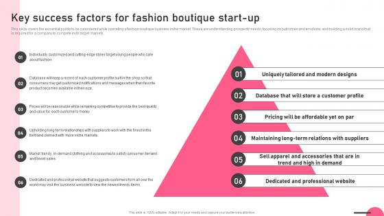 Key Success Factors For Fashion Boutique Start Up Boutique Business Portrait Pdf Key Success Factors For Fashion Boutique Start Up Boutique Business Portrait Pdf