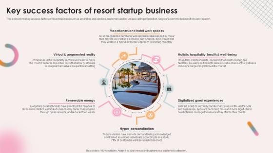 Key Success Factors Of Resort Startup Business Spa Resort Business Plan BP SS V