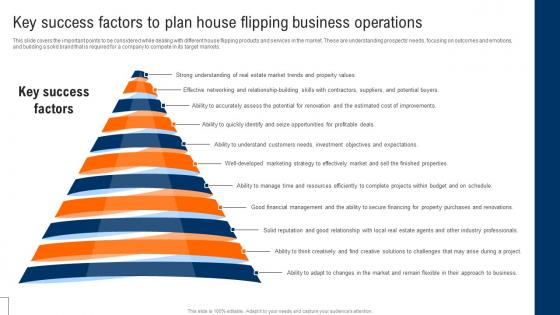 Key Success Factors To Plan House Flipping Business Operations Real Estate Renovation Guidelines Pdf