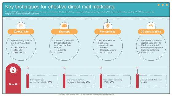Key Techniques For Effective Direct Comprehensive Guide To Wholesale Ppt Presentation