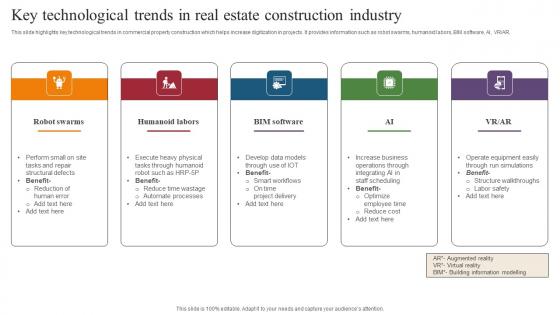 Key Technological Trends In Real Estate Construction Industry Graphics Pdf Key Technological Trends In Real Estate Construction Industry Graphics Pdf