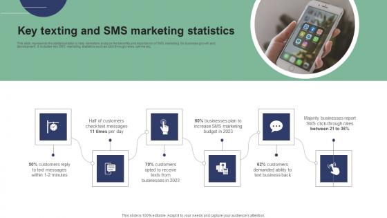 Key Texting And SMS Marketing Statistics Text Message Marketing Strategies Diagrams Pdf Key Texting And SMS Marketing Statistics Text Message Marketing Strategies Diagrams Pdf
