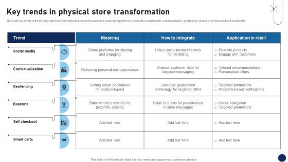 Key Trends In Physical Store Transformation DT SS V