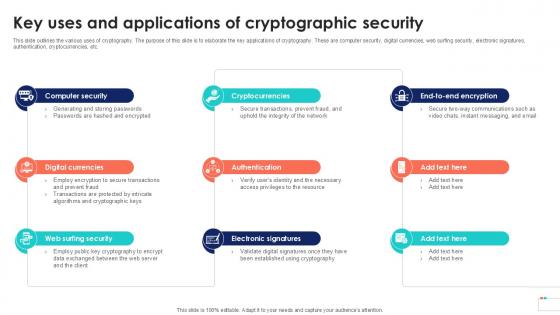 Key Uses And Applications Of Data Security In Cloud Computing Ppt Slide