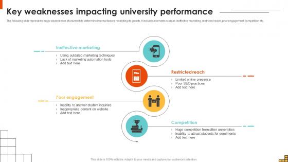 Key Weaknesses Impacting University Performance Running Marketing Campaigns Strategy SS V