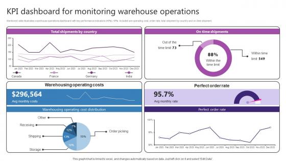 KPI Dashboard For Monitoring Warehouse Operations Strategic Plan For Enhancing Inspiration Pdf KPI Dashboard For Monitoring Warehouse Operations Strategic Plan For Enhancing Inspiration Pdf