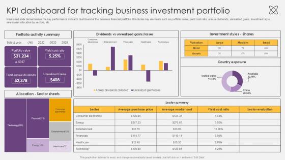 KPI Dashboard For Tracking Business Investment Portfolio Investment Fund PPT Example