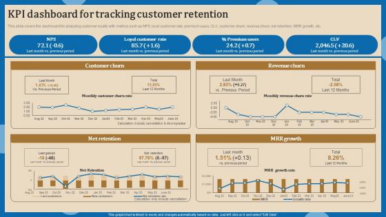 KPI Dashboard For Tracking Increasing Client Retention Through Efficient Formats Pdf KPI Dashboard For Tracking Increasing Client Retention Through Efficient Formats Pdf