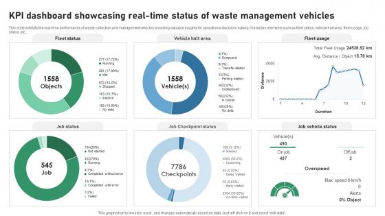 KPI Dashboard Showcasing Real Time Status Of Waste IOT Applications In Smart Waste IoT SS V KPI Dashboard Showcasing Real Time Status Of Waste IOT Applications In Smart Waste IoT SS V