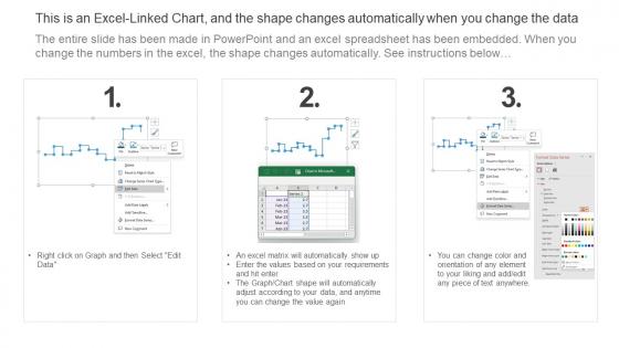 Kpi Dashboard To Analyze Website Traffic Comprehensive Guide To Implement Strategy SS V