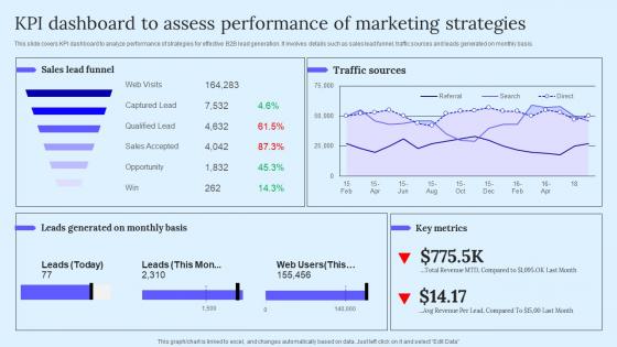 KPI Dashboard To Assess Performance B2B Marketing Techniques To Attract Potential Infographics Pdf KPI Dashboard To Assess Performance B2B Marketing Techniques To Attract Potential Infographics Pdf