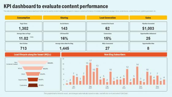 KPI Dashboard To Evaluate Enhancing Website Performance With Search Engine Content Pictures Pdf KPI Dashboard To Evaluate Enhancing Website Performance With Search Engine Content Pictures Pdf