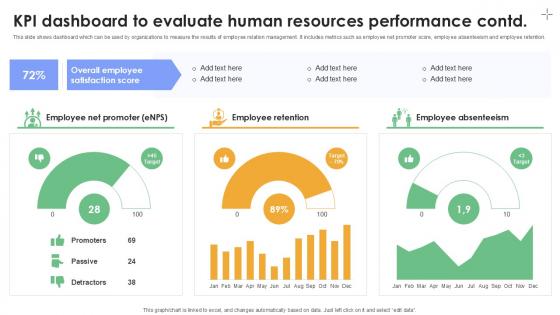 KPI Dashboard To Evaluate Human Resources Performance Plan To Develop Ppt Slides