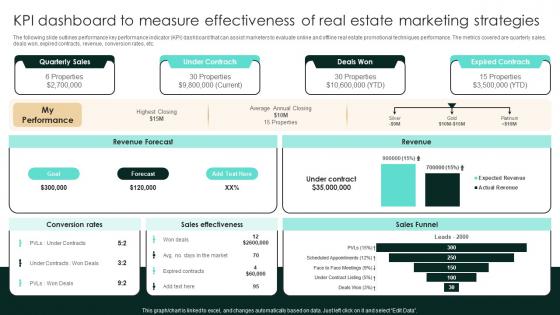 KPI Dashboard To Measure Effectiveness Of Real Estate Marketing Strategic Real Estate Structure Pdf KPI Dashboard To Measure Effectiveness Of Real Estate Marketing Strategic Real Estate Structure Pdf