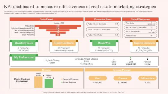 KPI Dashboard To Measure Effectivenesss Real Estate Property Marketing Themes Pdf KPI Dashboard To Measure Effectivenesss Real Estate Property Marketing Themes Pdf