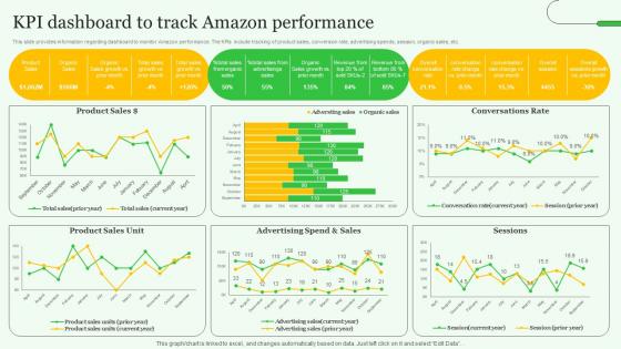 KPI Dashboard To Track Amazon Exploring Amazons Global Business Model Growth Themes Pdf KPI Dashboard To Track Amazon Exploring Amazons Global Business Model Growth Themes Pdf