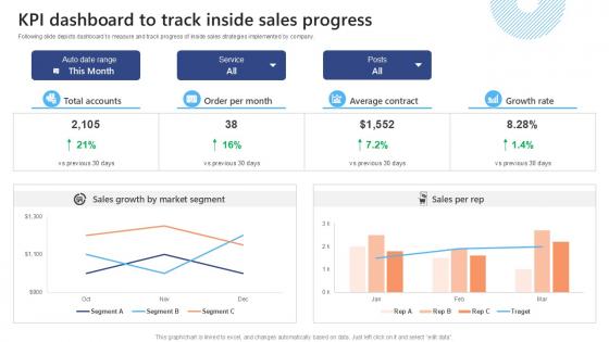 KPI Dashboard To Track Inside Effective Strategies To Succeed At Virtual Ppt PowerPoint SA SS V