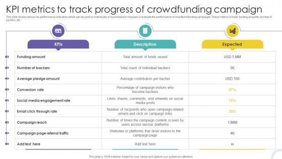 KPI Metrics To Track Progress Of Crowdfunding Strategies To Raise Funds Fin SS V