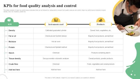 KPIs For Food Quality Analysis Quality Control Guide For Food PPT Example
