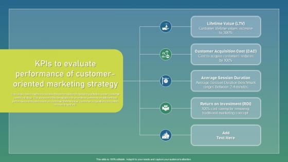 KPIs To Evaluate Performance Of Strategic Guide For Sustainable Download Pdf