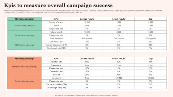 KPIs To Measure Overall Film Promotional Techniques To Increase Box Office Collection Microsoft Pdf