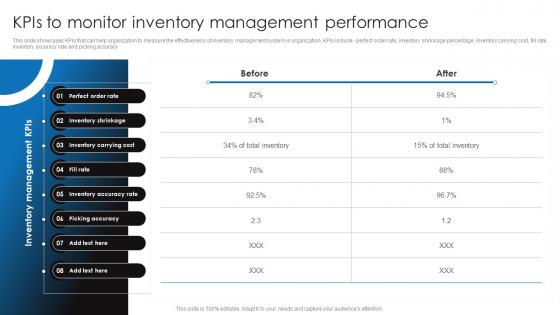 Kpis To Monitor Inventory Management Retail Stock Administration Strategies Pictures Pdf Kpis To Monitor Inventory Management Retail Stock Administration Strategies Pictures Pdf