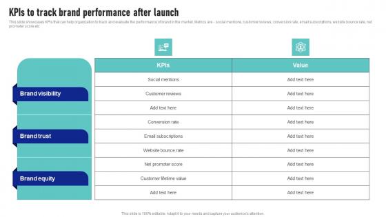 Kpis To Track Brand Performance After Launch Launching New Product Brand Brochure Pdf Kpis To Track Brand Performance After Launch Launching New Product Brand Brochure Pdf