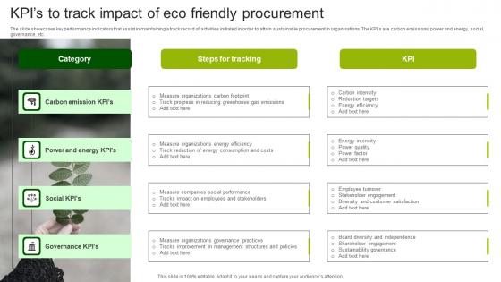 KPIs To Track Impact Of Eco Friendly Procurement Icons Pdf