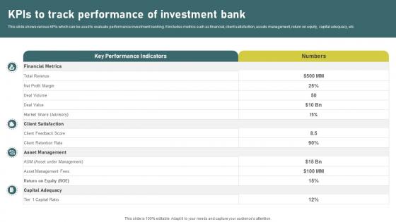 KPIs To Track Performance Of Investment Banking Simplified Functions Fin SS V