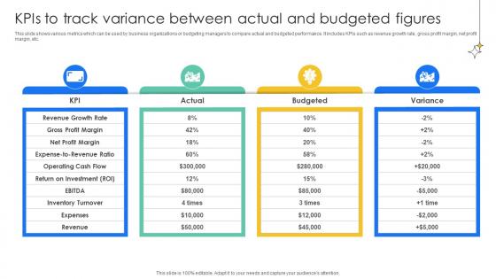 KPIs To Track Variance Between Actual Effective And Efficient Tools To Develop Fin SS V