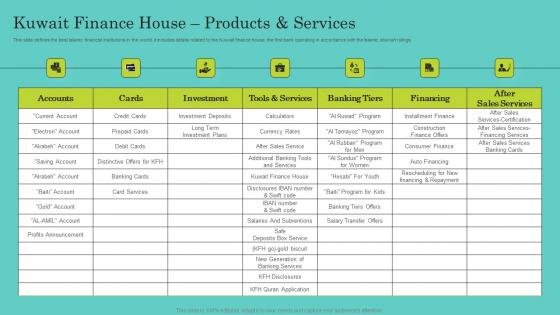 Kuwait Finance House Products And Services Comprehensive Guide To Islamic Brochure Pdf Kuwait Finance House Products And Services Comprehensive Guide To Islamic Brochure Pdf