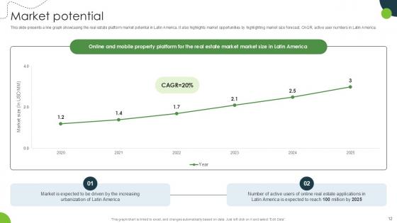Land And Property Marketplace Pitch Deck Ppt Template