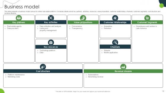 Land And Property Marketplace Pitch Deck Ppt Template