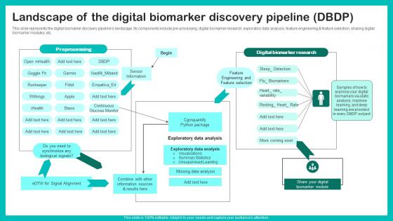 Landscape Of The Digital Biomarker Digital Biomarkers For Personalized Health Insights Introduction Pdf Landscape Of The Digital Biomarker Digital Biomarkers For Personalized Health Insights Introduction Pdf