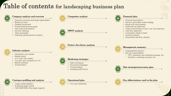 Landscaping Business Plan Powerpoint Presentation Slides PPT Sample BP CD V