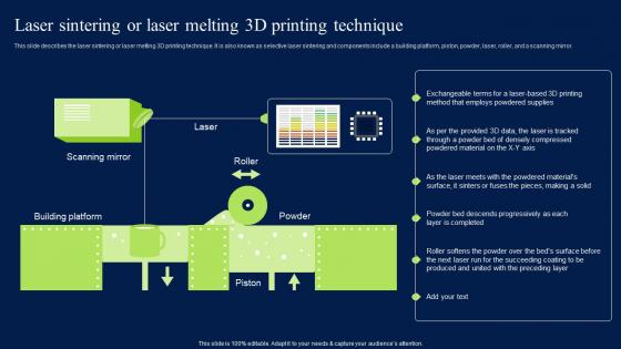 Laser Sintering Or Laser Melting 3D Printing Technique Rules PDF