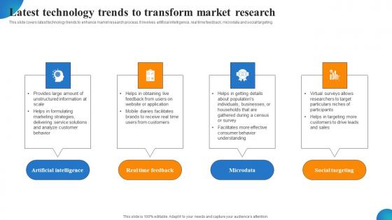 Latest Technology Trends To Transform Market Research MDSS For Enhanced Professional Pdf