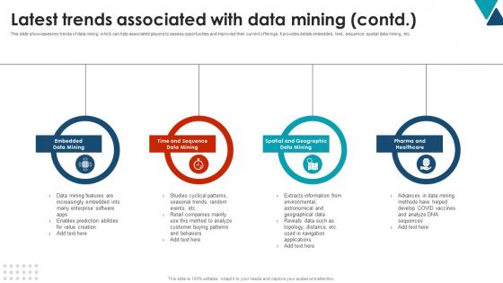 Latest Trends Associated With Data Mining Using Data Mining Tools To Optimize Processes AI SS V