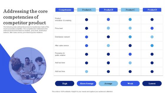 Launching New Commodity Addressing The Core Competencies Of Competitor Product Sample Pdf